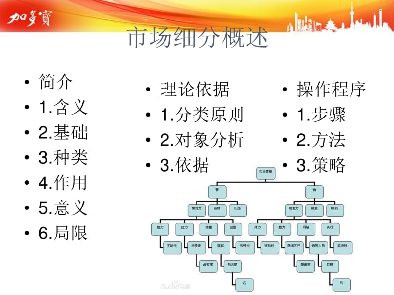 加多寶涼茶市場(chǎng)細(xì)分與營(yíng)銷(xiāo)策劃分析
